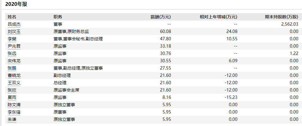 (转载附:艾格拉斯2020年报披露的董监高收入)