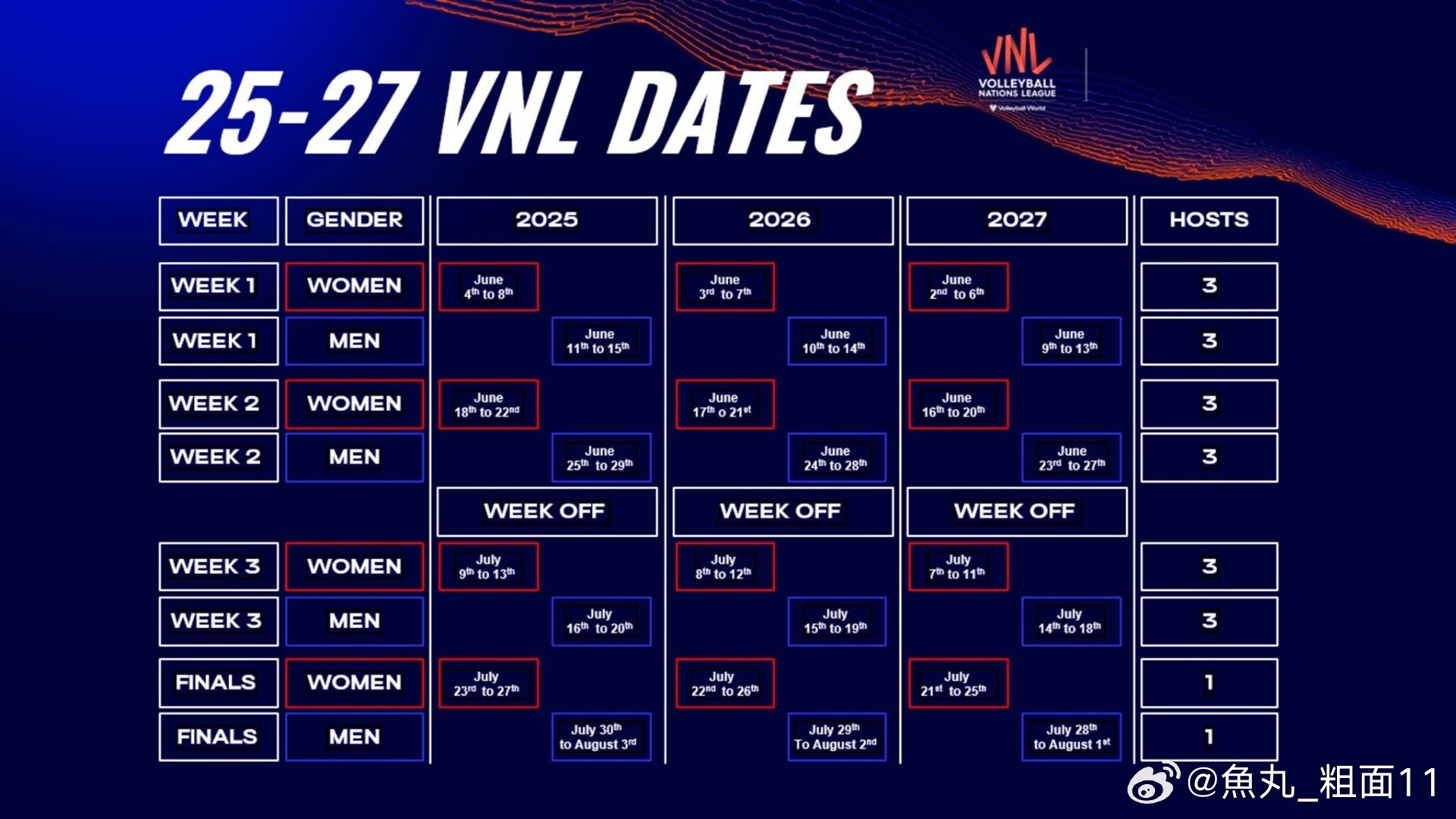 2025 2026 2027 VNL 2025-2026-2027-vnl