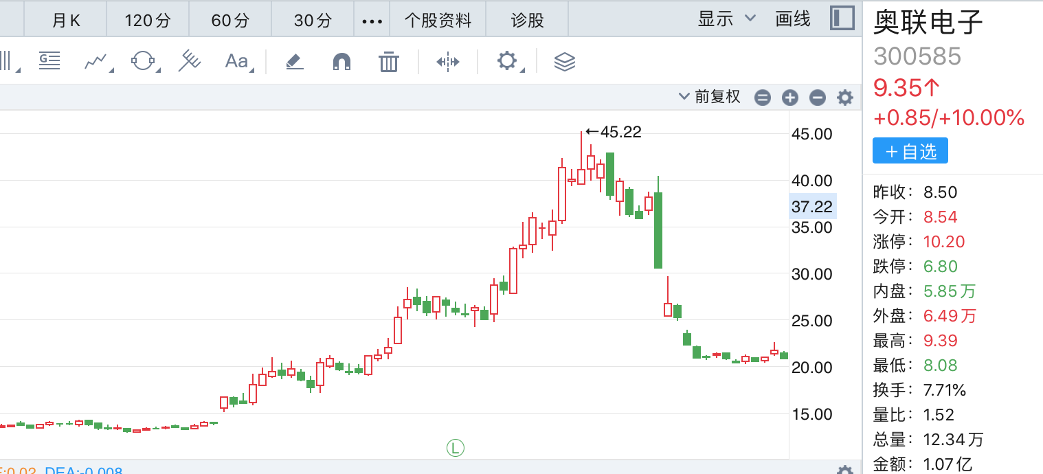 来源:同花顺