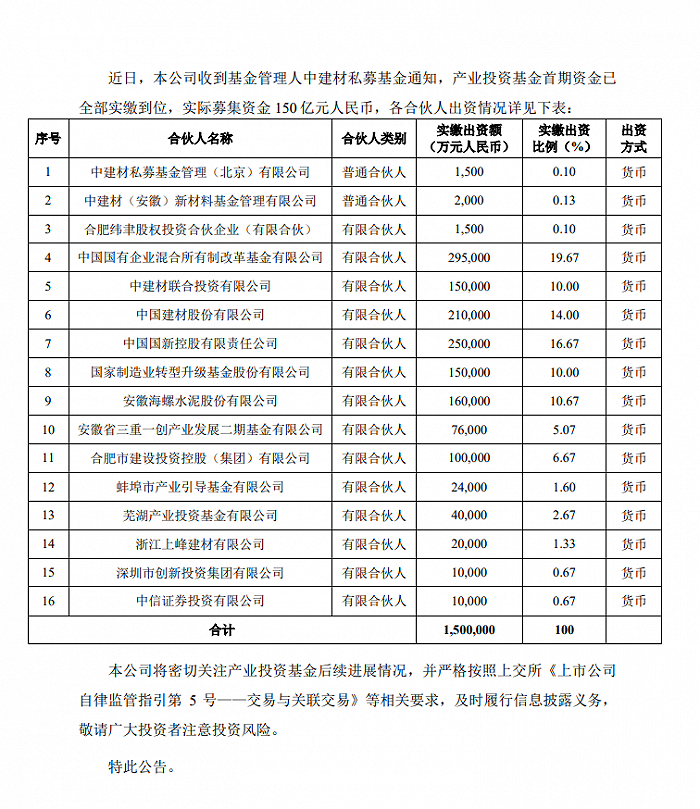 各合伙人出资情况,图源:上市公司公告