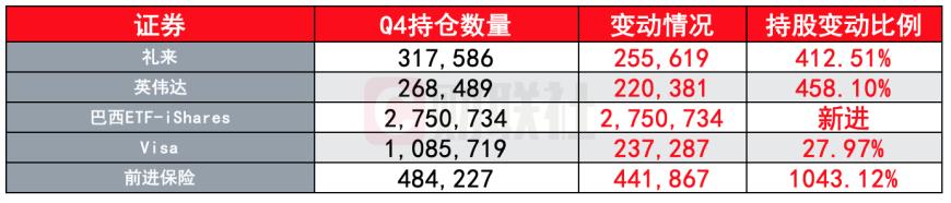 看好AI和减肥药？桥水Q4大幅加仓英伟达和礼来，仓位均增长四倍多