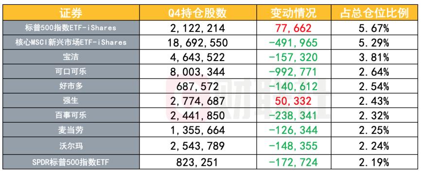 看好AI和减肥药？桥水Q4大幅加仓英伟达和礼来，仓位均增长四倍多