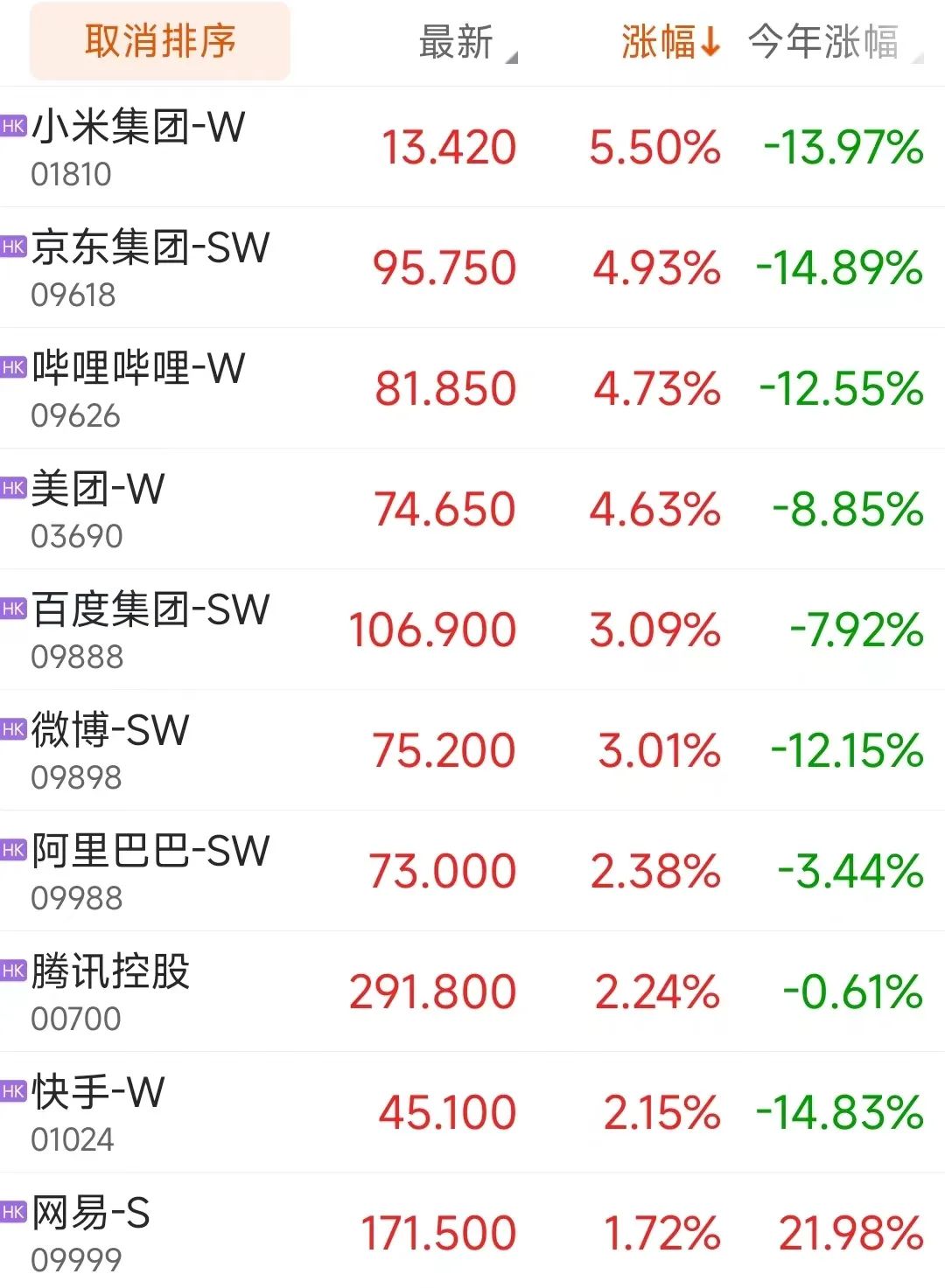 彻底爆了！恒指拉升近400点 港股缘何连续反弹？