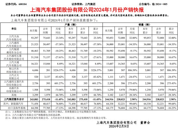 图片来自上汽集团产销快报