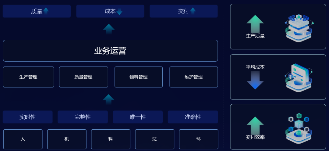 图4 小米智能工厂工业大数据