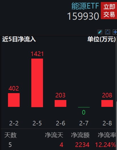 图片来源:Wind,截至2024年2月19日