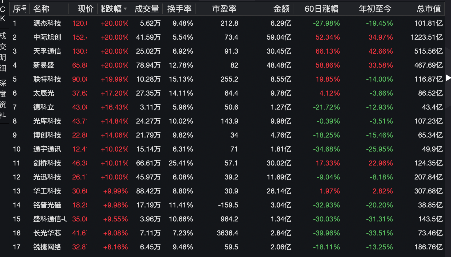 Sora之风吹向A股！AI应用、CPO和算力股大涨，多家公司回应