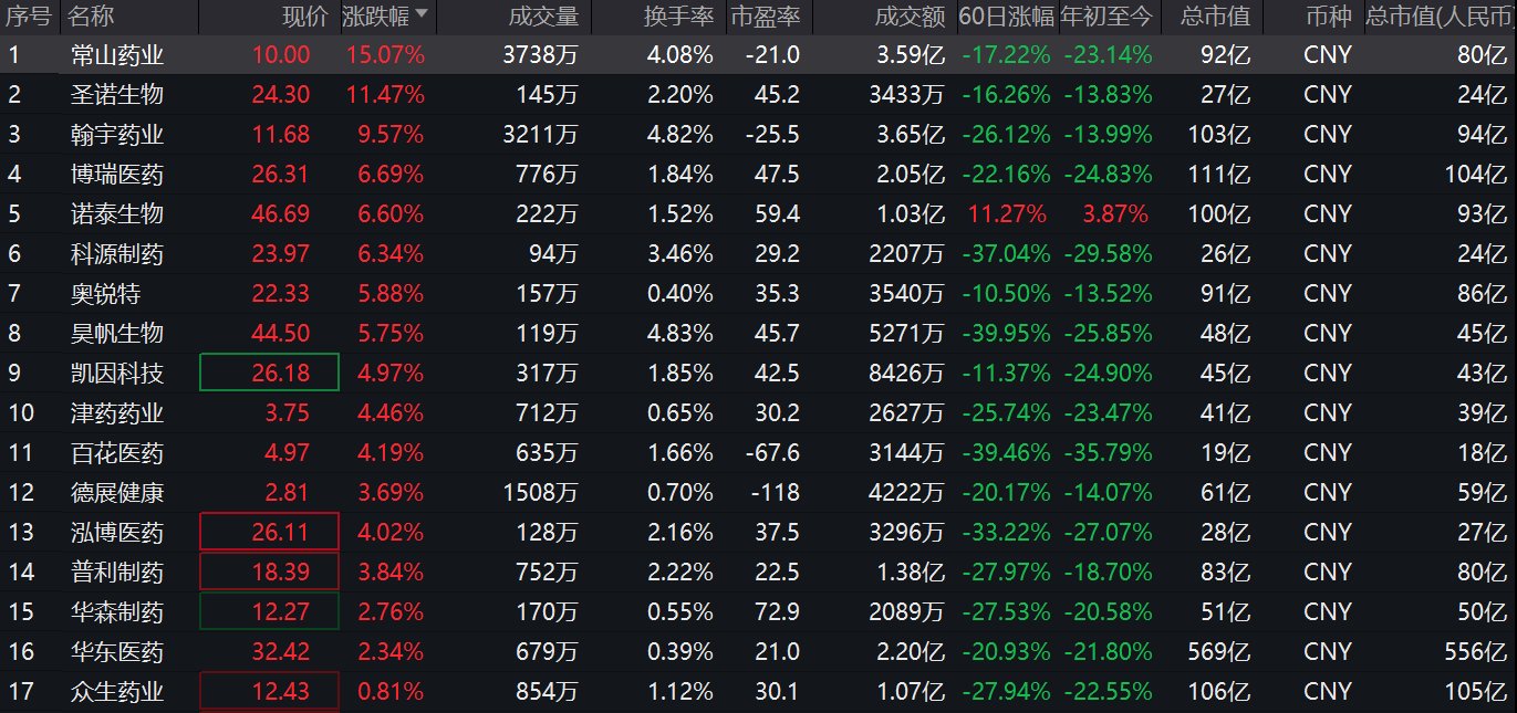 ͼ1000ֻҩƮ          ԴWind