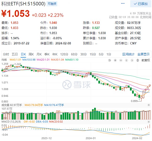 图片来源:雪球