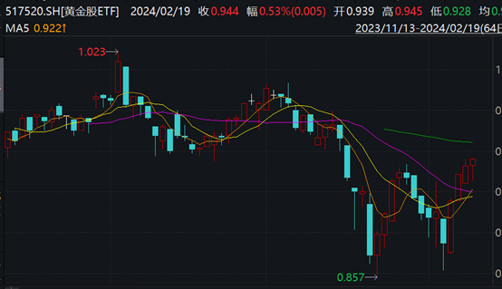 图片来源:Wind