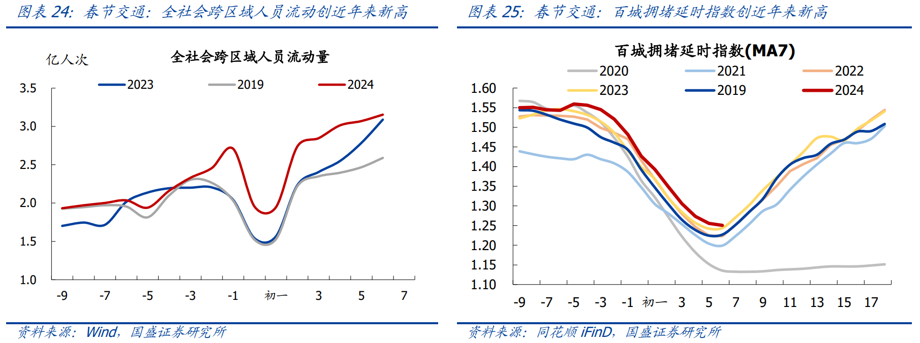 一分钟了解春节期间大事春节大事8个看点：喜忧并存,第7张