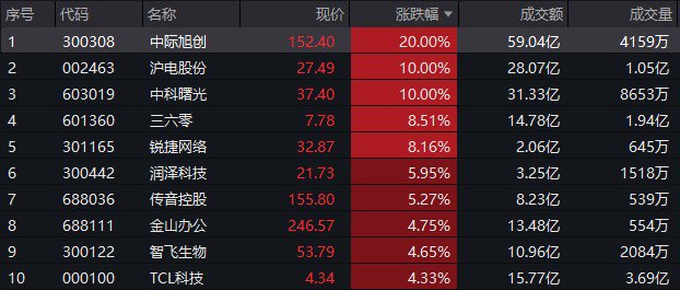 图片来源:Wind