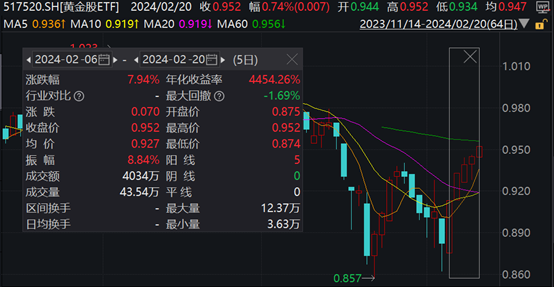 图片来源:Wind