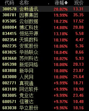 全国数据资源情况调查展开，机构：数字经济政策有望尽快完善