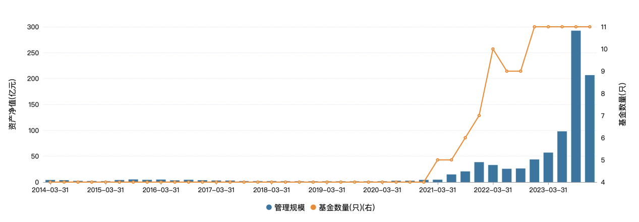 中小基金开年忙：泰信基金官宣总经理，华泰保兴基金实控人变更