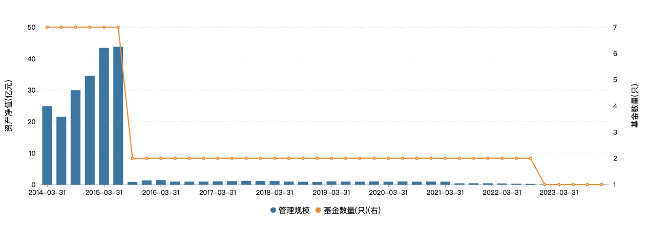 中小基金开年忙：泰信基金官宣总经理，华泰保兴基金实控人变更