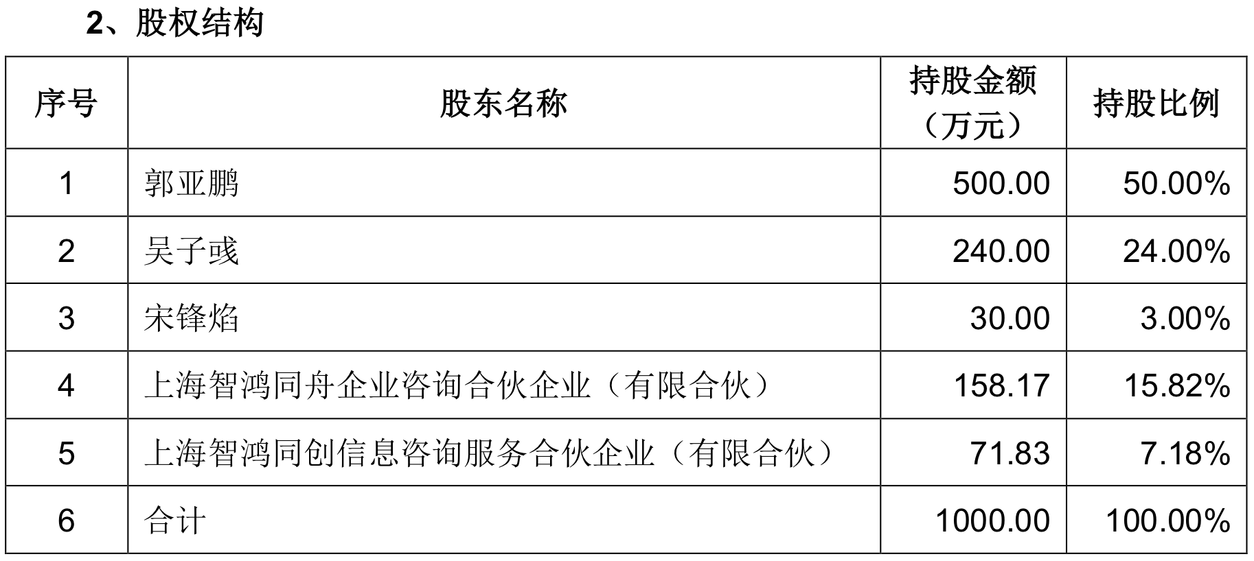来源:公告