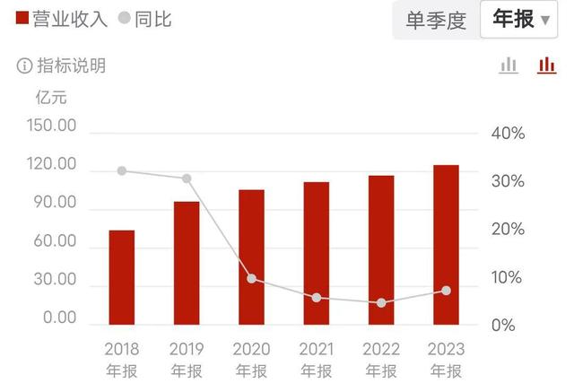 (截图自Choice数据)