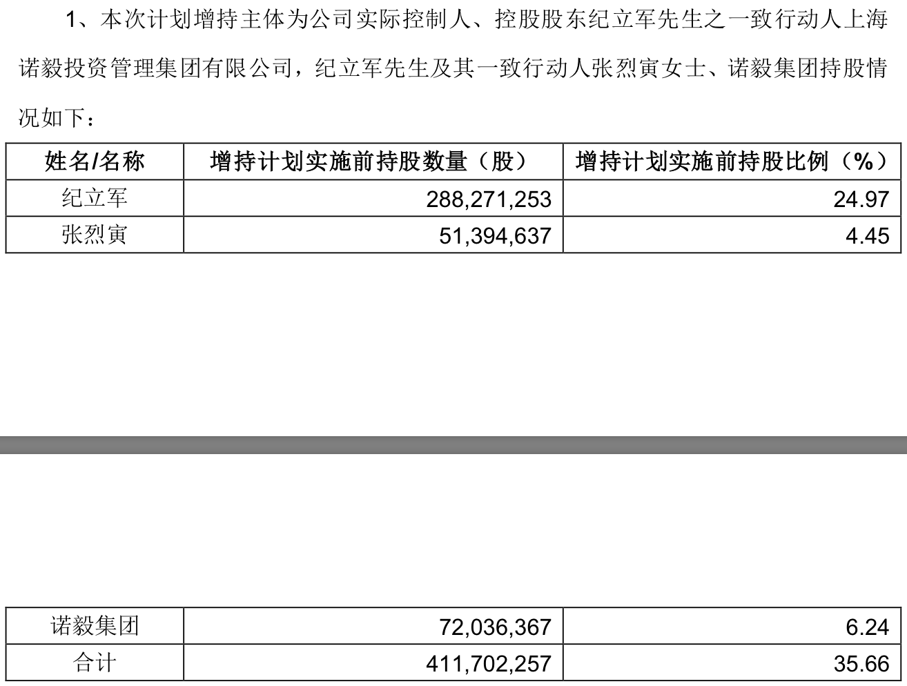 来源:公告