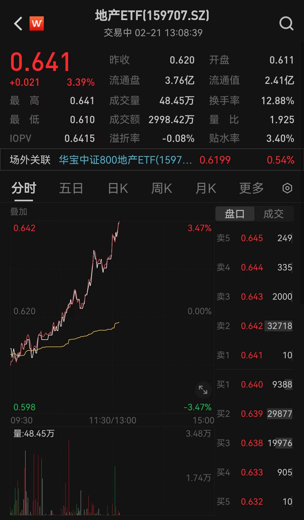 图片来源:Wind