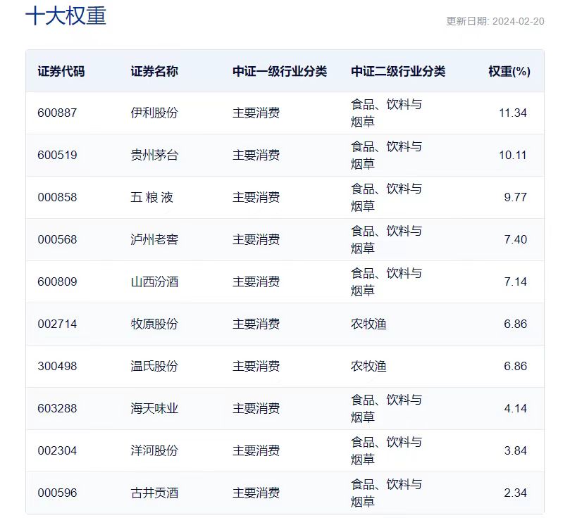 图片来源:中证指数官网