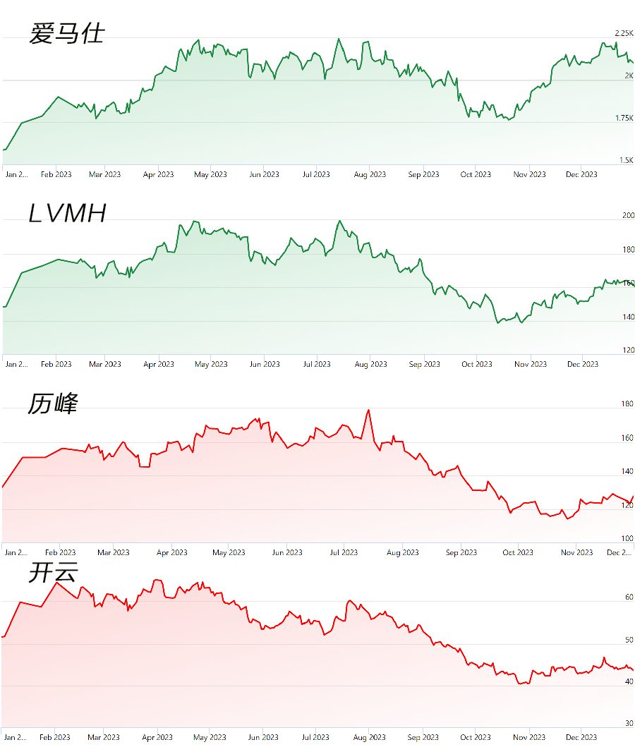(圖片來源:分析師網站FinanceCharts的截圖)