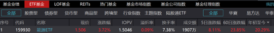 图片来源:Wind