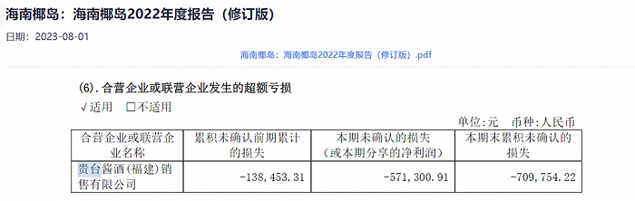 图 / 海南椰岛2022年年报