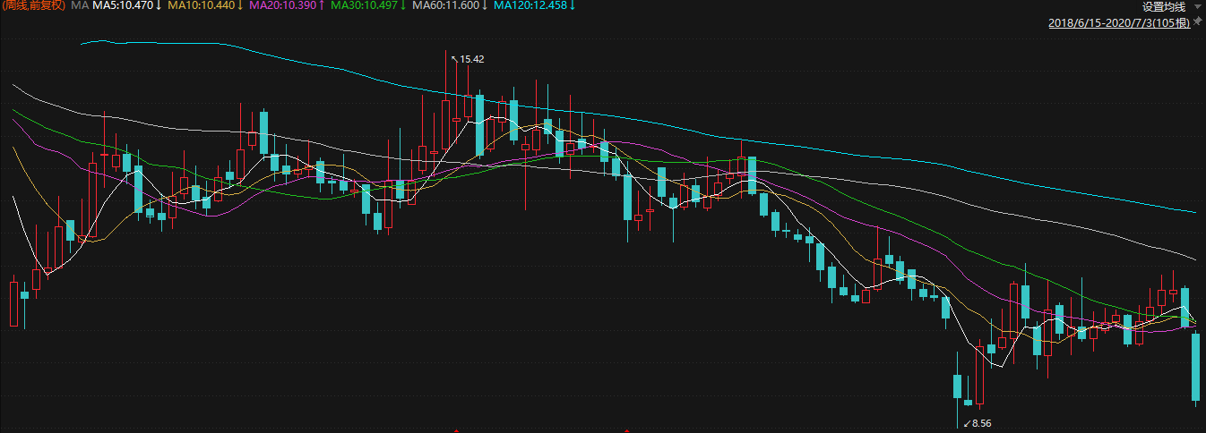 操纵期间股价走势图，数据来源：东方财富