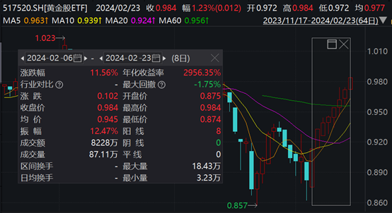 图片来源:Wind