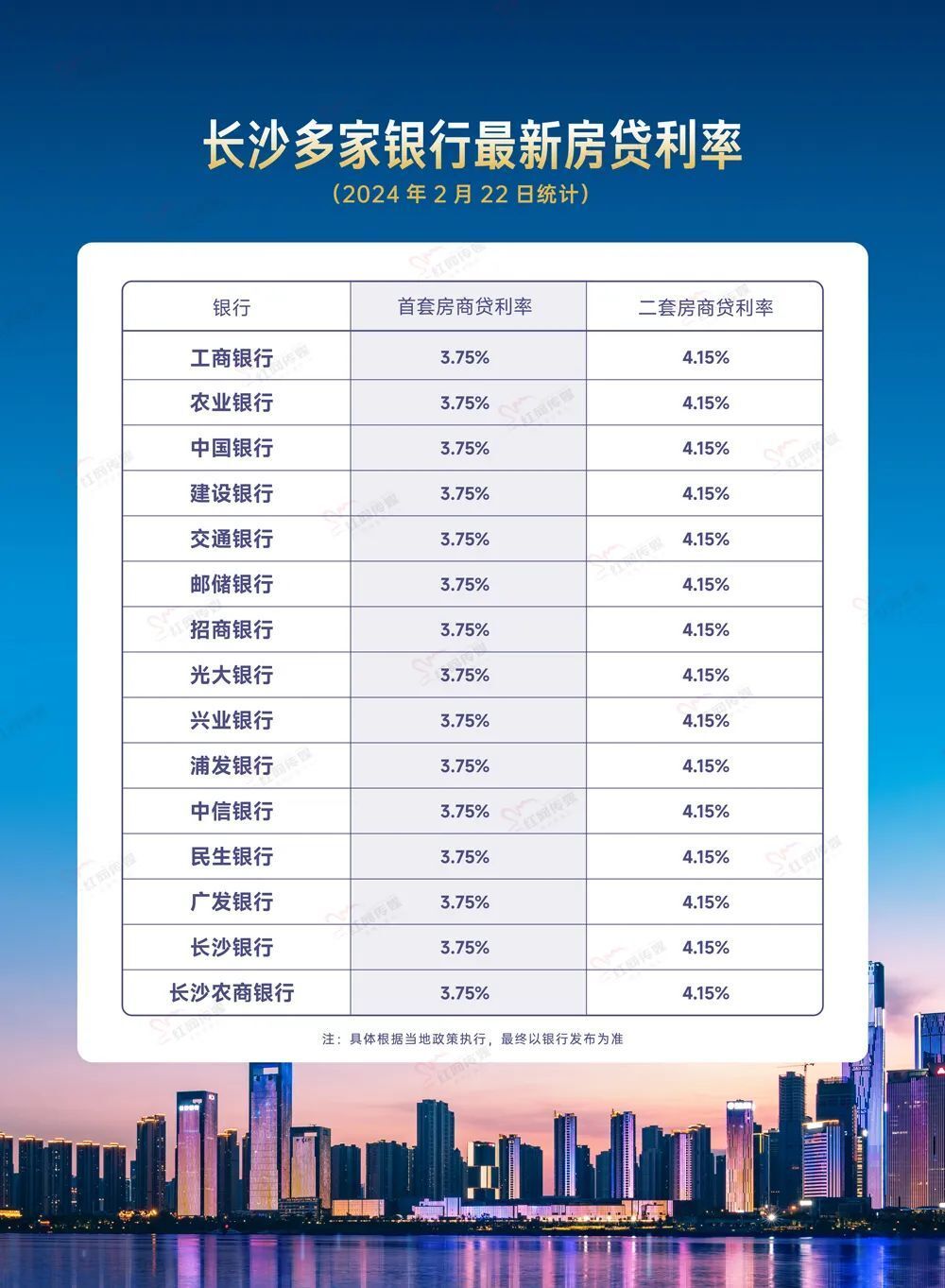 首套3.75%、二套4.15%！长沙多家银行已执行最新房贷利率