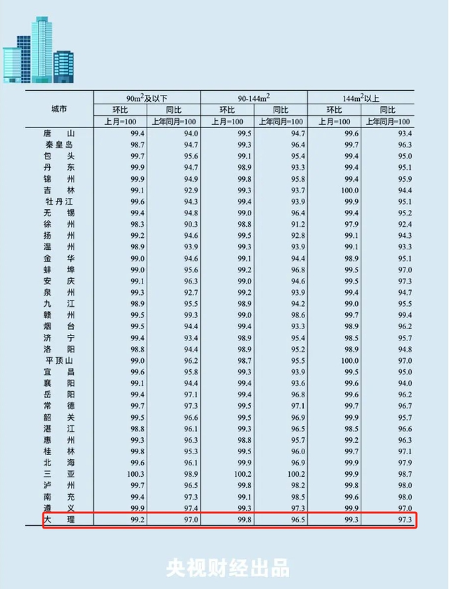 来源:央视财经、国家统计局、昆明发布、昆明调查