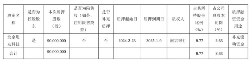 股份质押情况。图片来源:用友网络公告