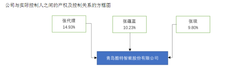 图片来源:公司公告