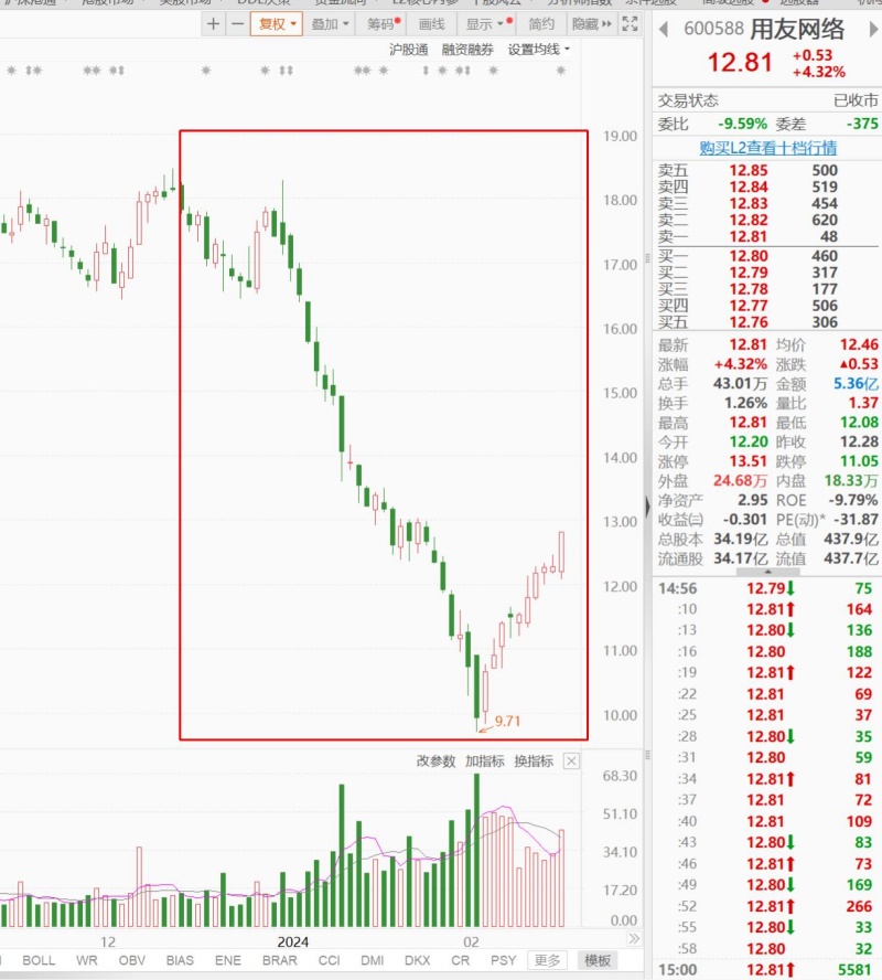 图片来源:东方财富
