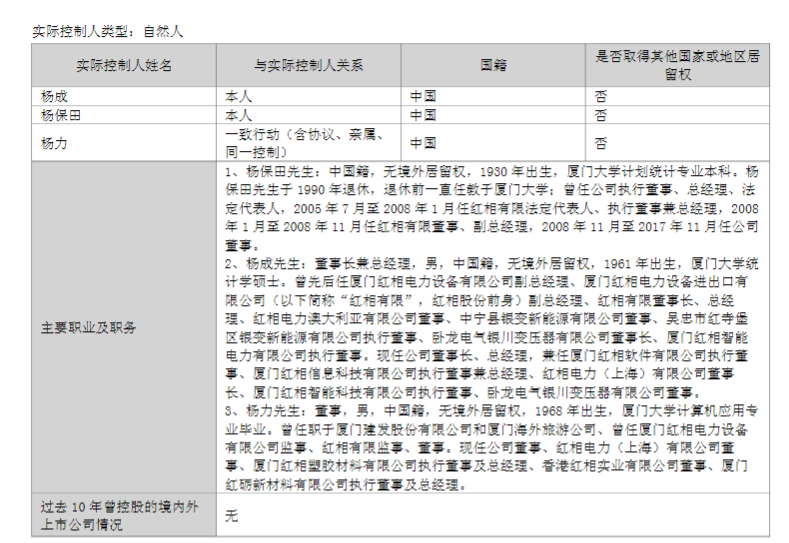 公司实际控制人简介,图源:公司公告
