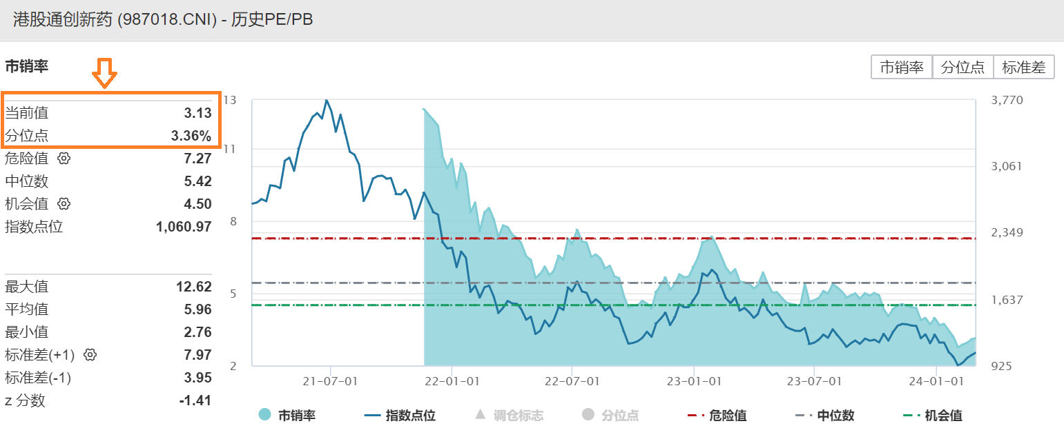 图片来源:Wind,截至2024年2月29日