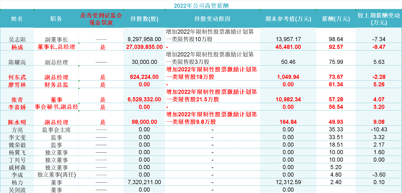 统计与制图:界面新闻证券组,数据来源:choice