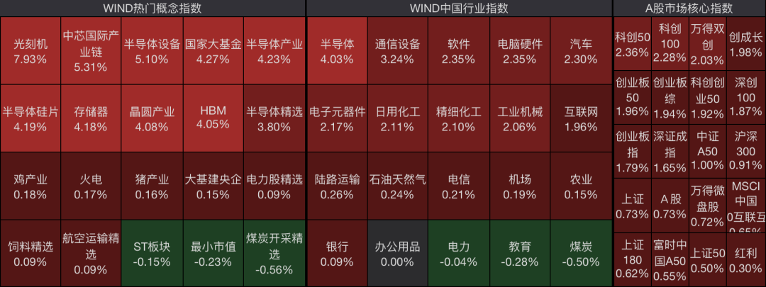 利好引爆！A股走强，沪指盘中一度重返3000点