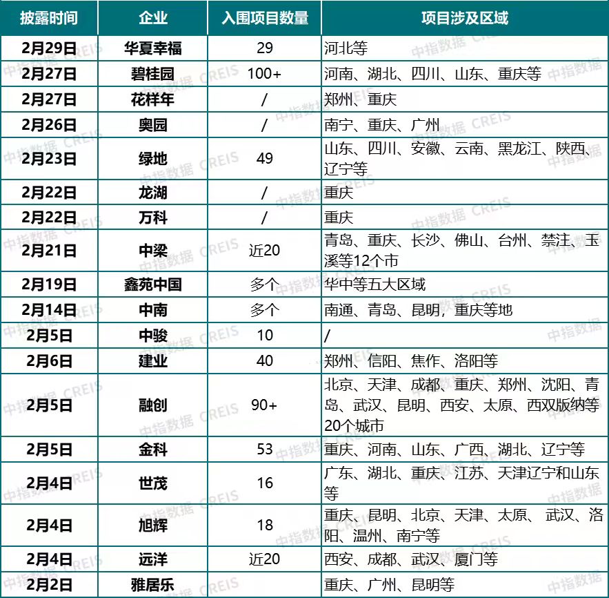 圖/中指研究院
