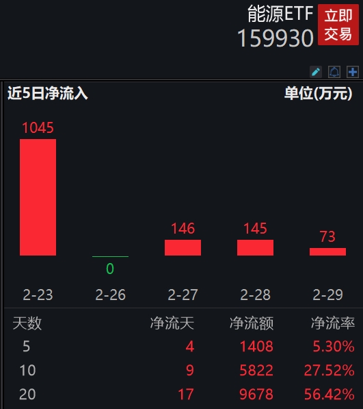图片来源:Wind