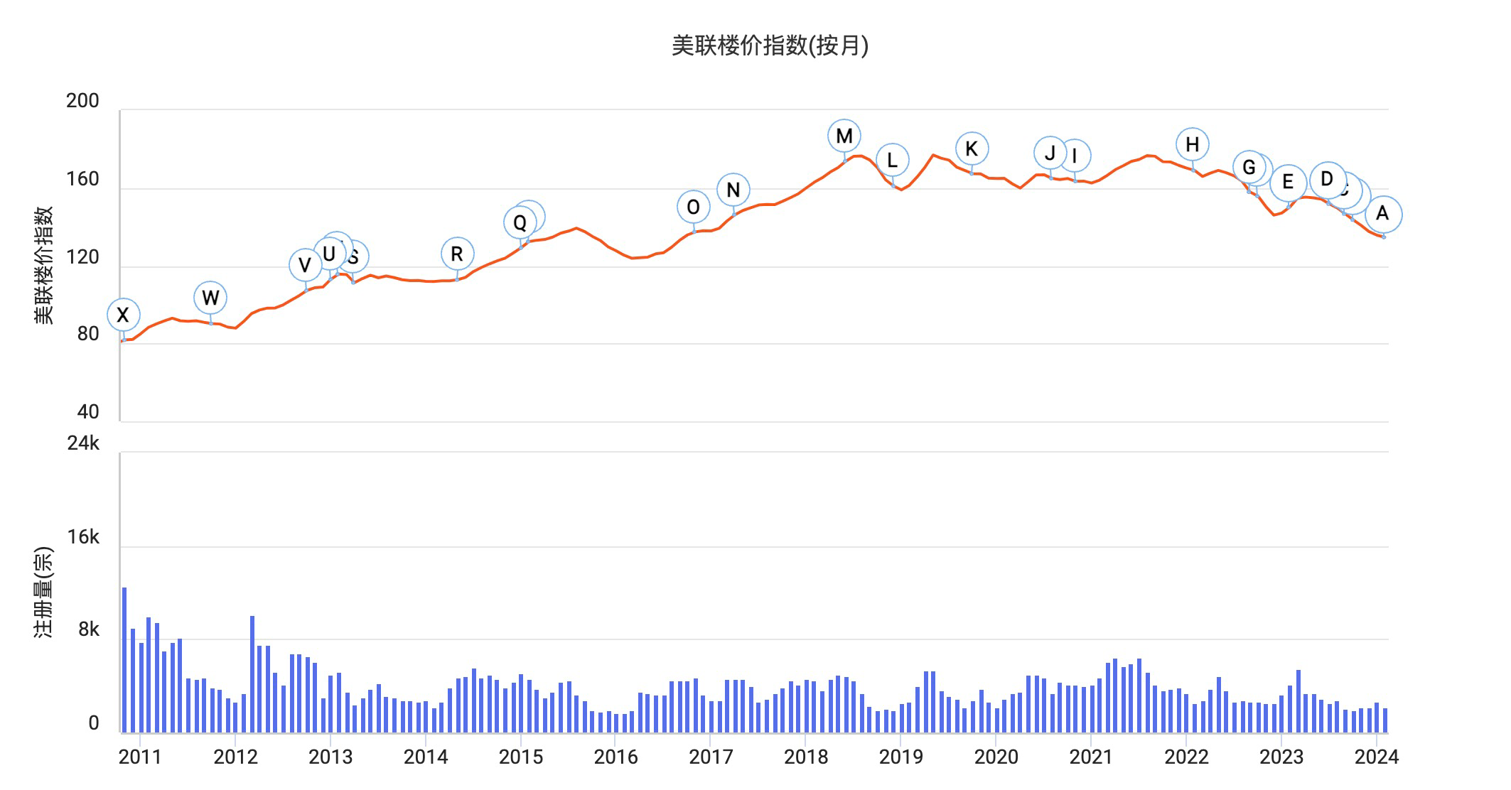 香港楼市全面“撤辣”首个周末热度飙升：预约看盘量创11个月新高、内地客咨询量翻倍