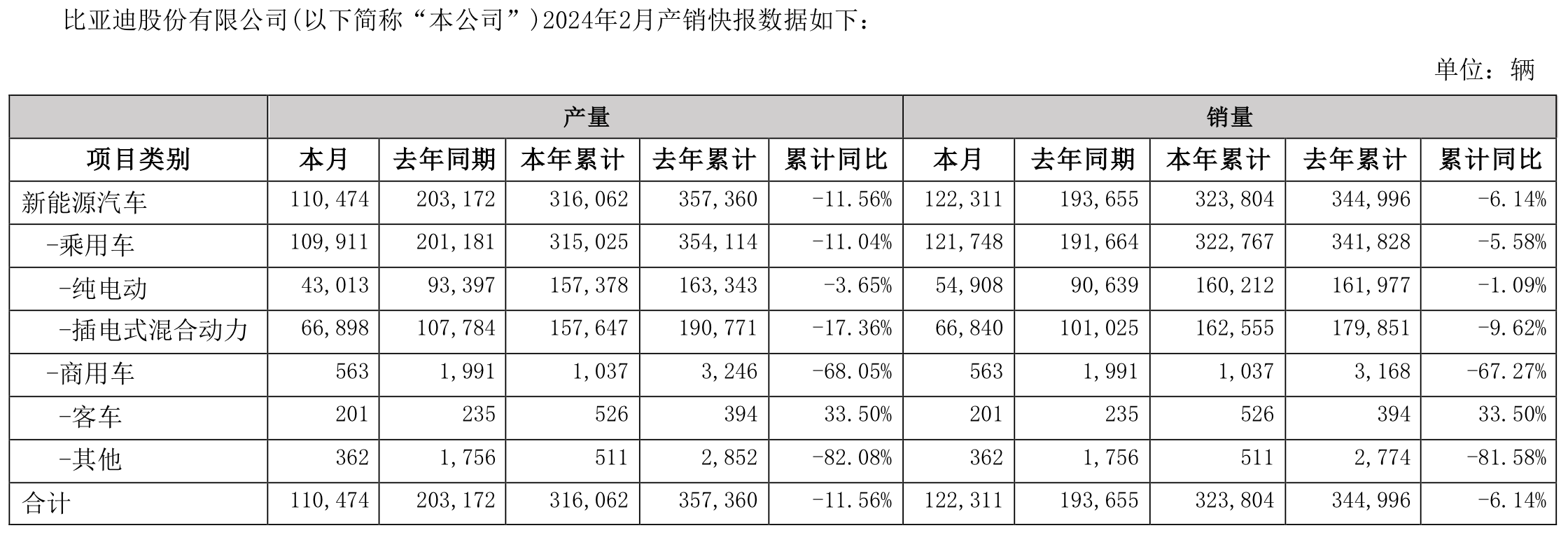 来源:公告