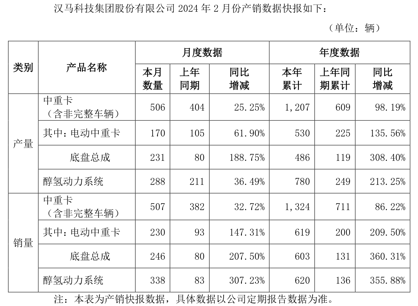 来源:公告