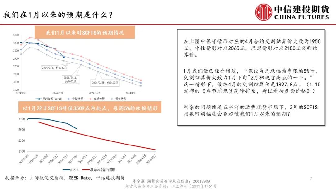 集运概念股【建投航运专题】Uncharted-集运市场当前的矛盾与机会,第8张