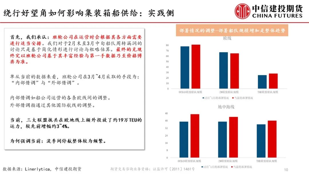 集运概念股【建投航运专题】Uncharted-集运市场当前的矛盾与机会,第11张