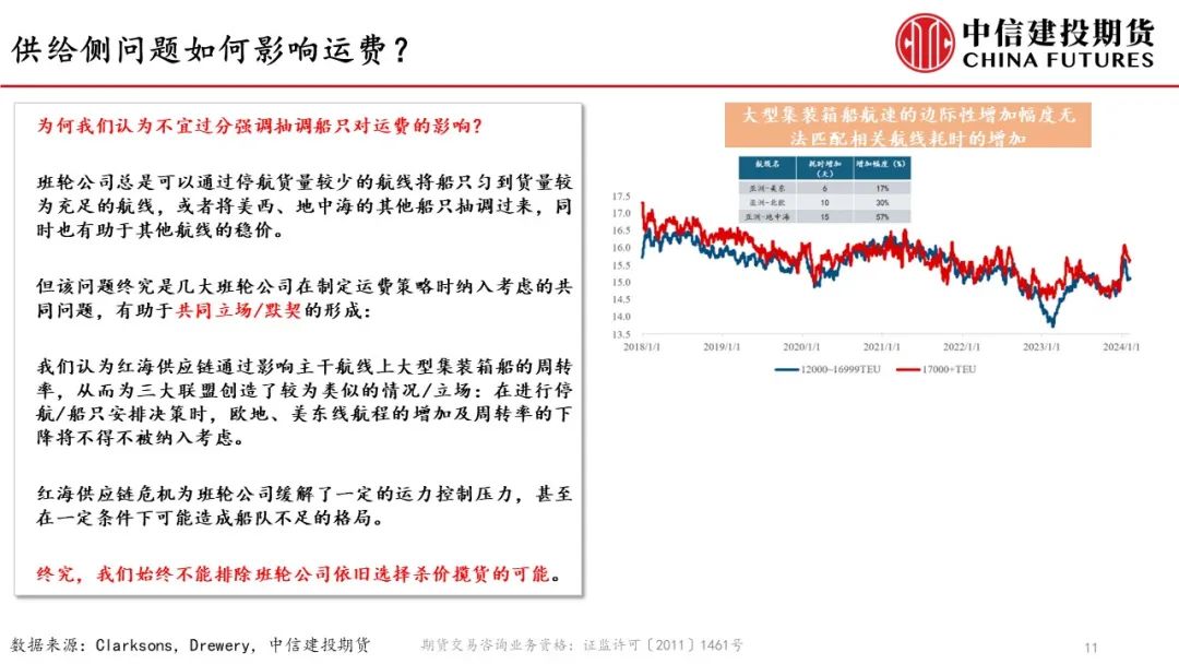 集运概念股【建投航运专题】Uncharted-集运市场当前的矛盾与机会,第12张