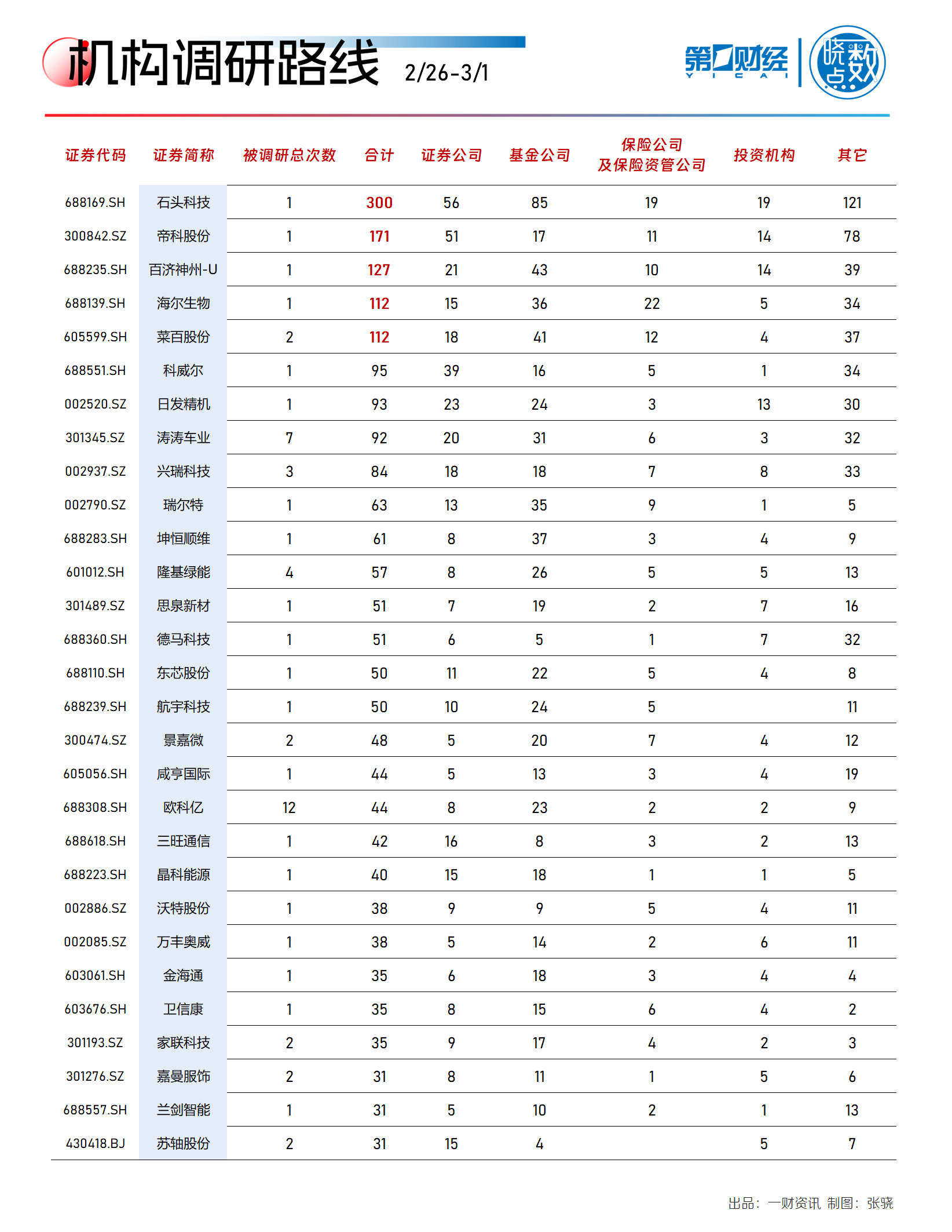 一周A股动向：机器人概念股大涨 算力龙头获主力抢筹