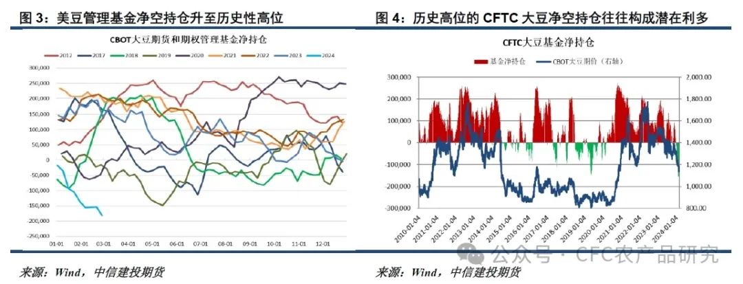 悠哉游哉百科【悠哉油斋】做空意愿不足引发反弹，但持续性及高度待观察,第3张