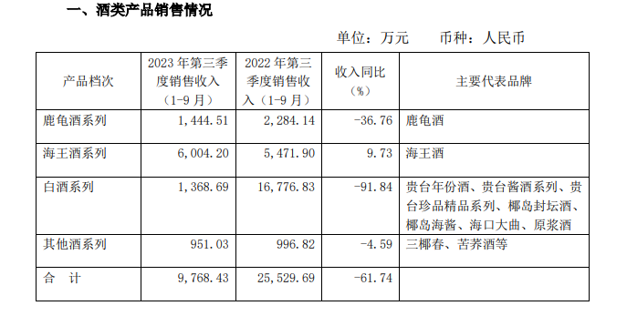 来源:公告截图